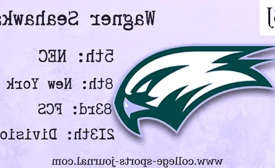 Wagner Seahawks Football